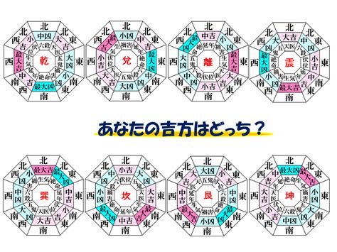 風水 誕生日|あなたの吉方位を決める本命卦とは――生年月日から。